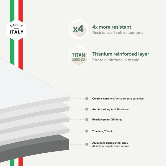 🆕 Sambonet | Wok 1 Manico Titan Pro Green Double Induction in Alluminio