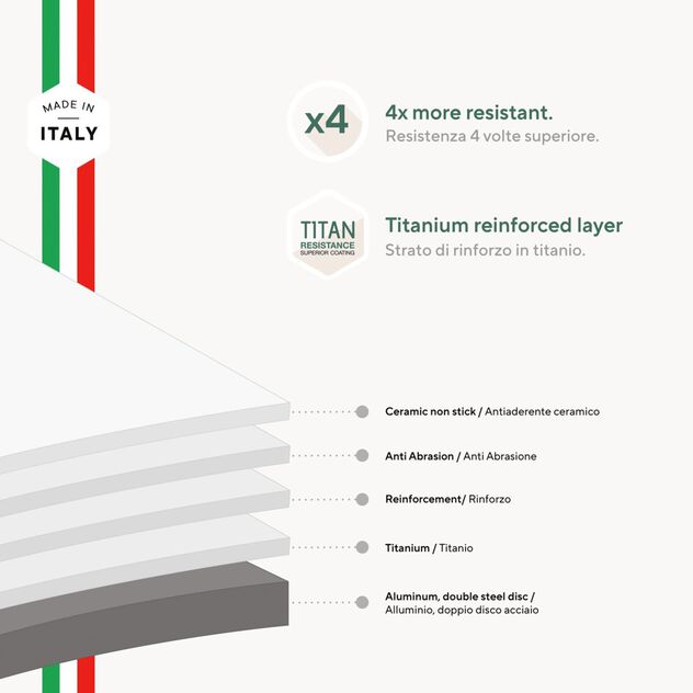 🆕 Sambonet | Casseruola Alta 1 Manico Titan Pro Green Double Induction in Alluminio